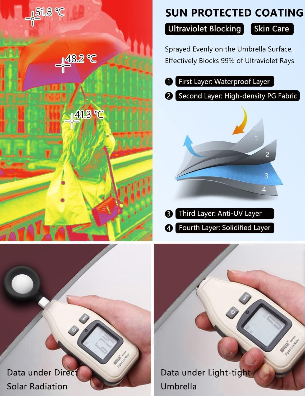 XIXVON Paraguas Pro | UPF 50+ 99% De ProteccióN UV, Banda De Seguridad Reflectante, Resistente Al Viento, PortáTil, AutomáTico | Paraguas Plegable Inverso - Imagen 3