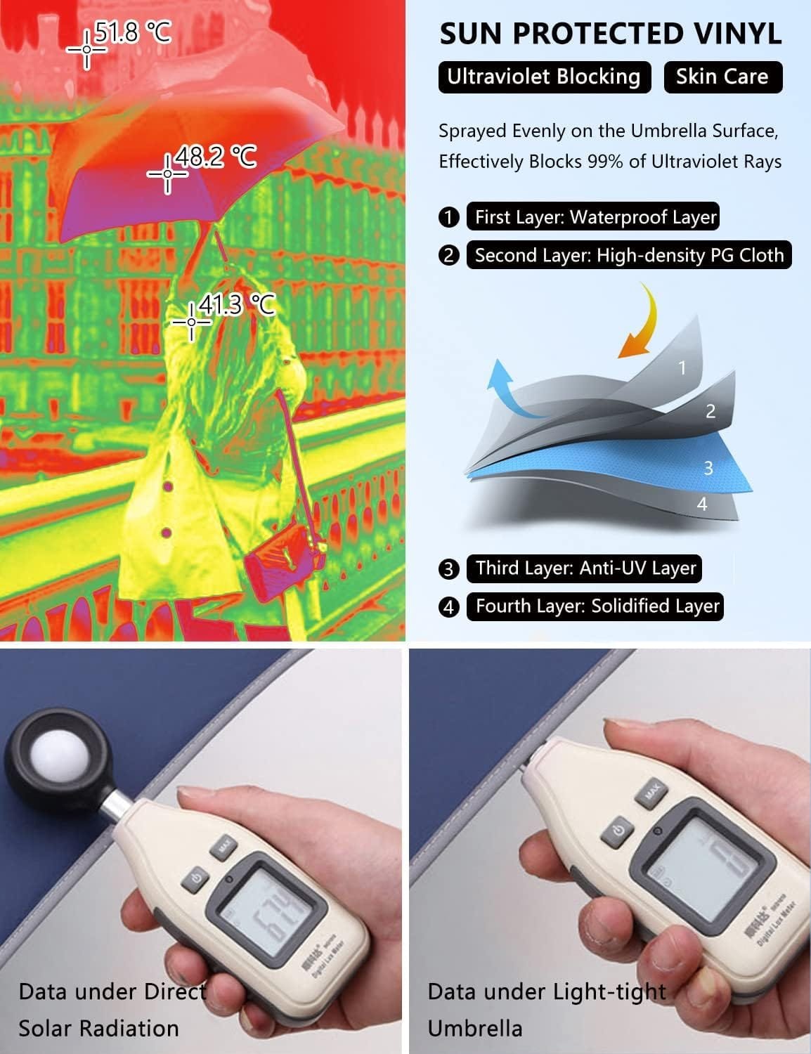 XIXVON Paraguas Pro | UPF 50+ 99% De ProteccióN UV, Banda De Seguridad Reflectante, Resistente Al Viento, PortáTil, AutomáTico | Paraguas Plegable Inverso - Imagen 3